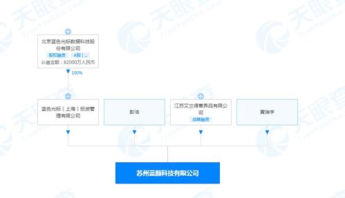 藍色光標投資成立藍顏科技，拓展日用化學產品市場